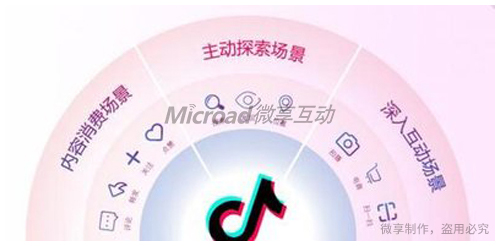 抖音短视频运营的五大引流方法！