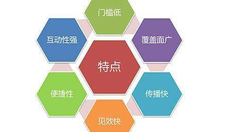 抖音上放三百是什么套路 抖音上放三百是什么套路