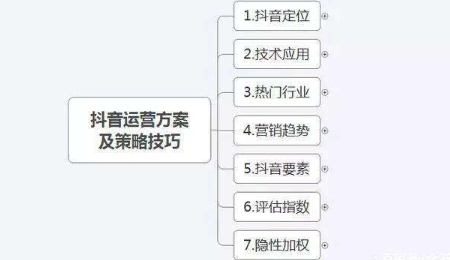 抖音如何用id搜索用户 抖音如何用id搜索用户